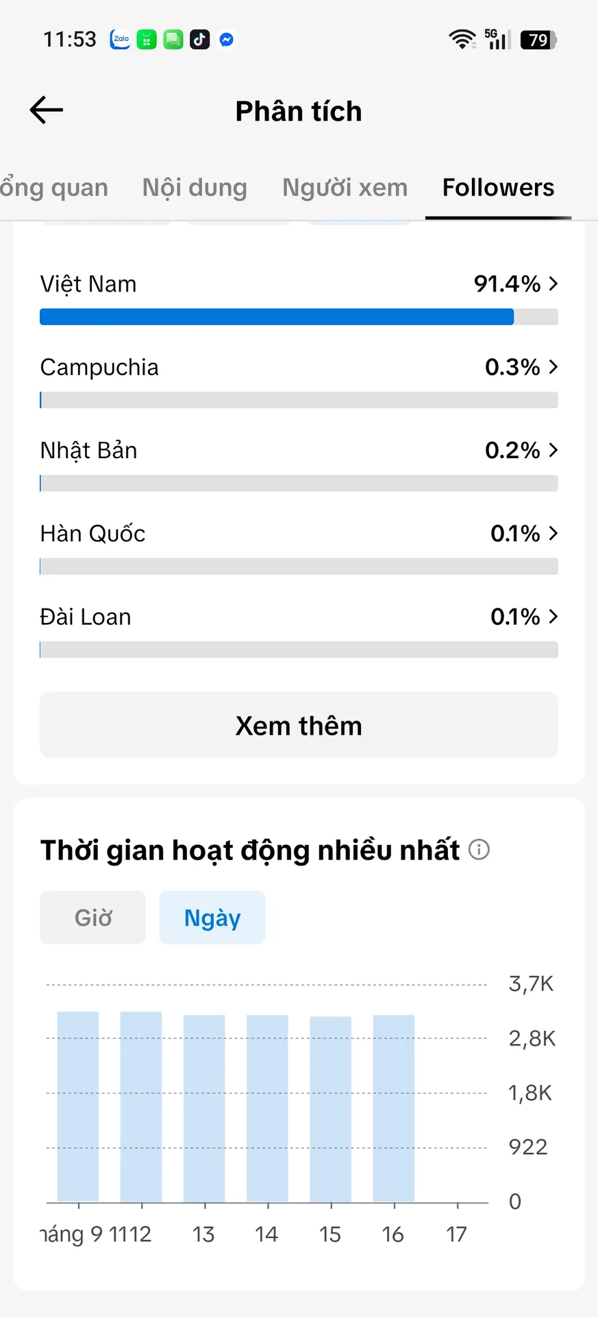 Cá Nhân Nữ Giới Hạn Độ Tuổi 3