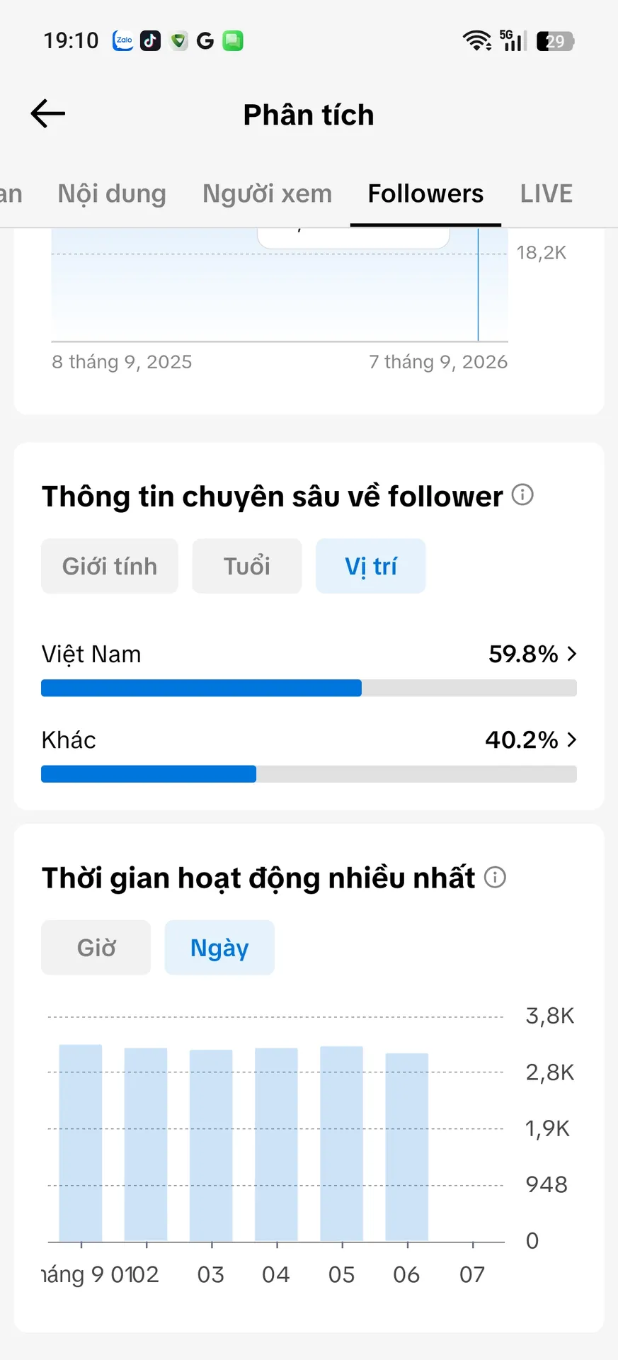 Kênh Nữ Cao 5
