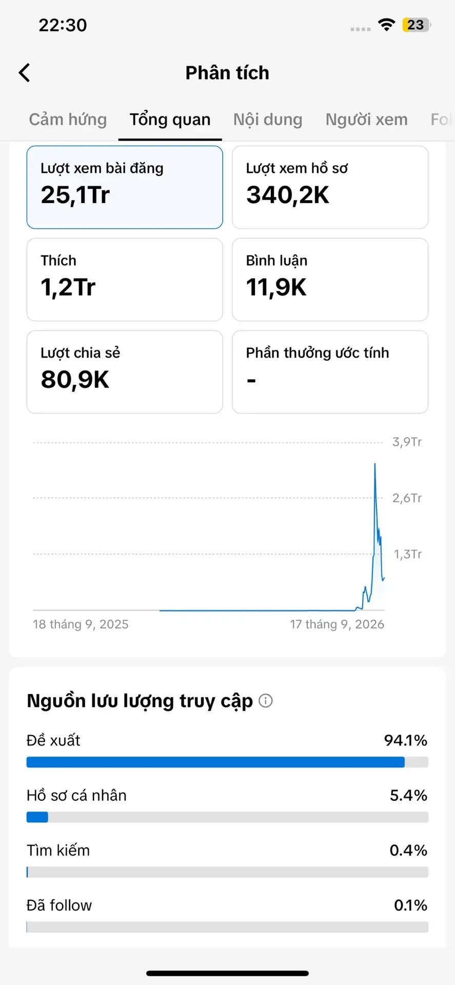 Chủ Đề Chính Trị 4
