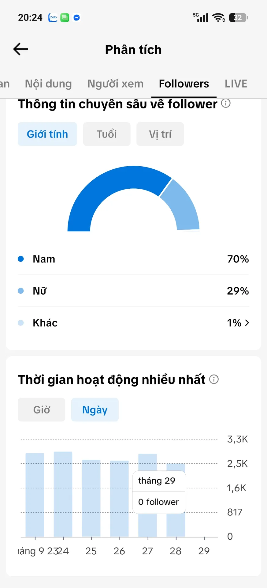 Kênh Nhỏ Xóa Video 2