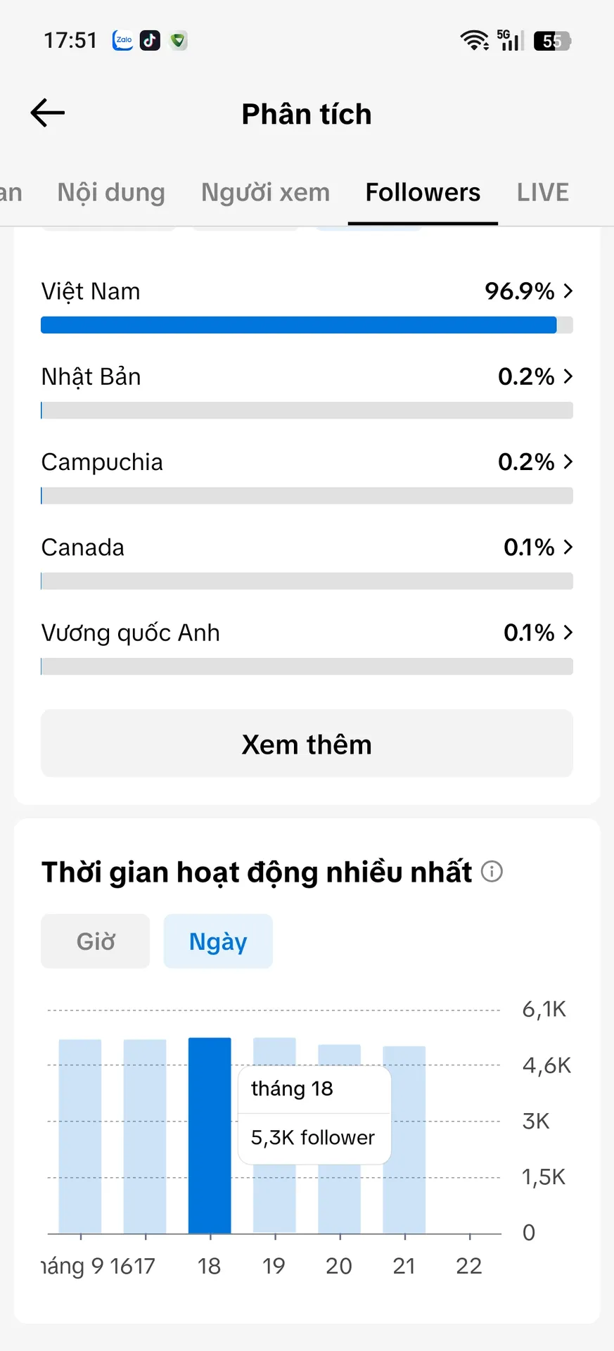 Chủ Đề Liên Quân 3