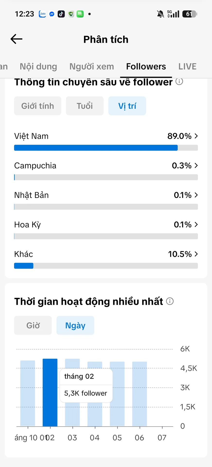 Chủ Đề AI Đã Ra Đơn Nhiều 5