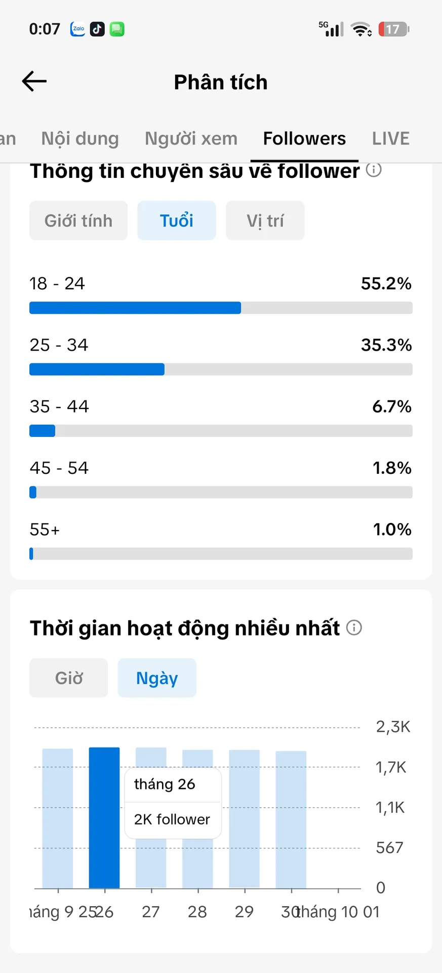 Chủ Đề Cá Nhân Nữ 4