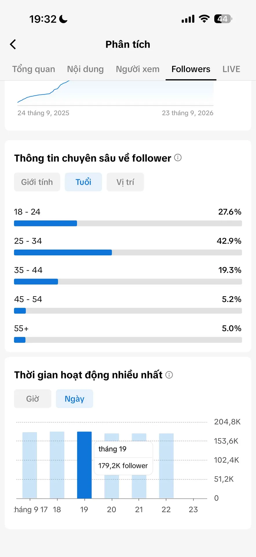 Chủ Đề Đời Sống Đã Ra Đơn 4