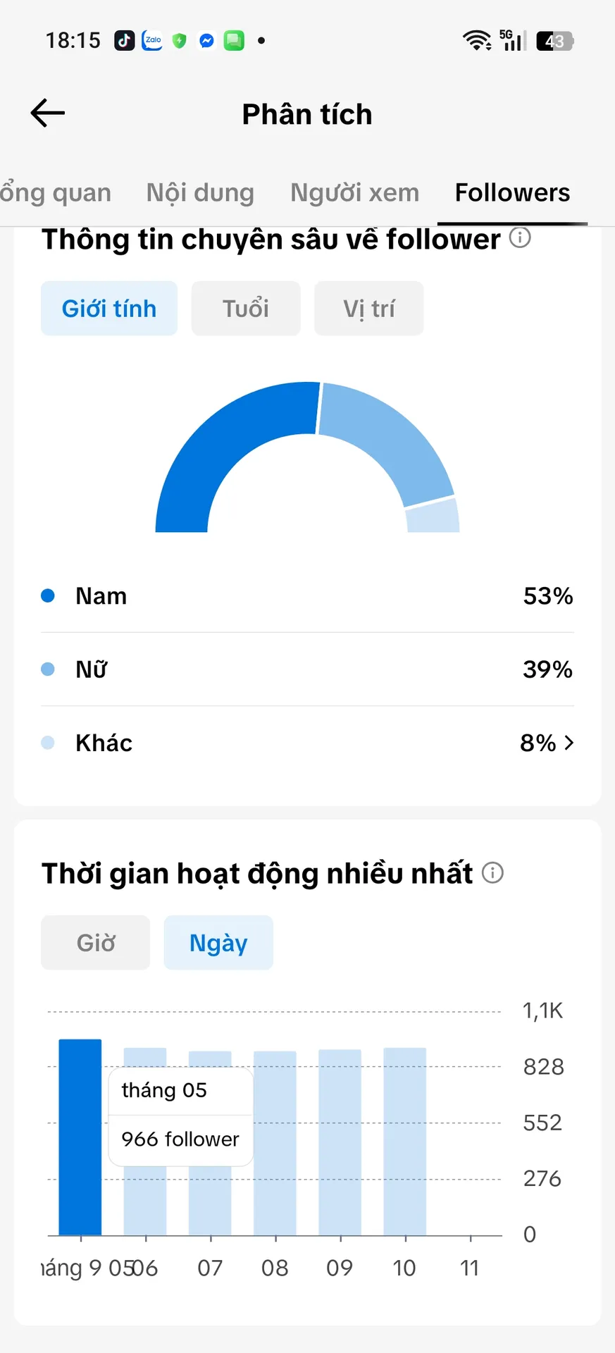 Kênh Cá Nhân Nữ 2