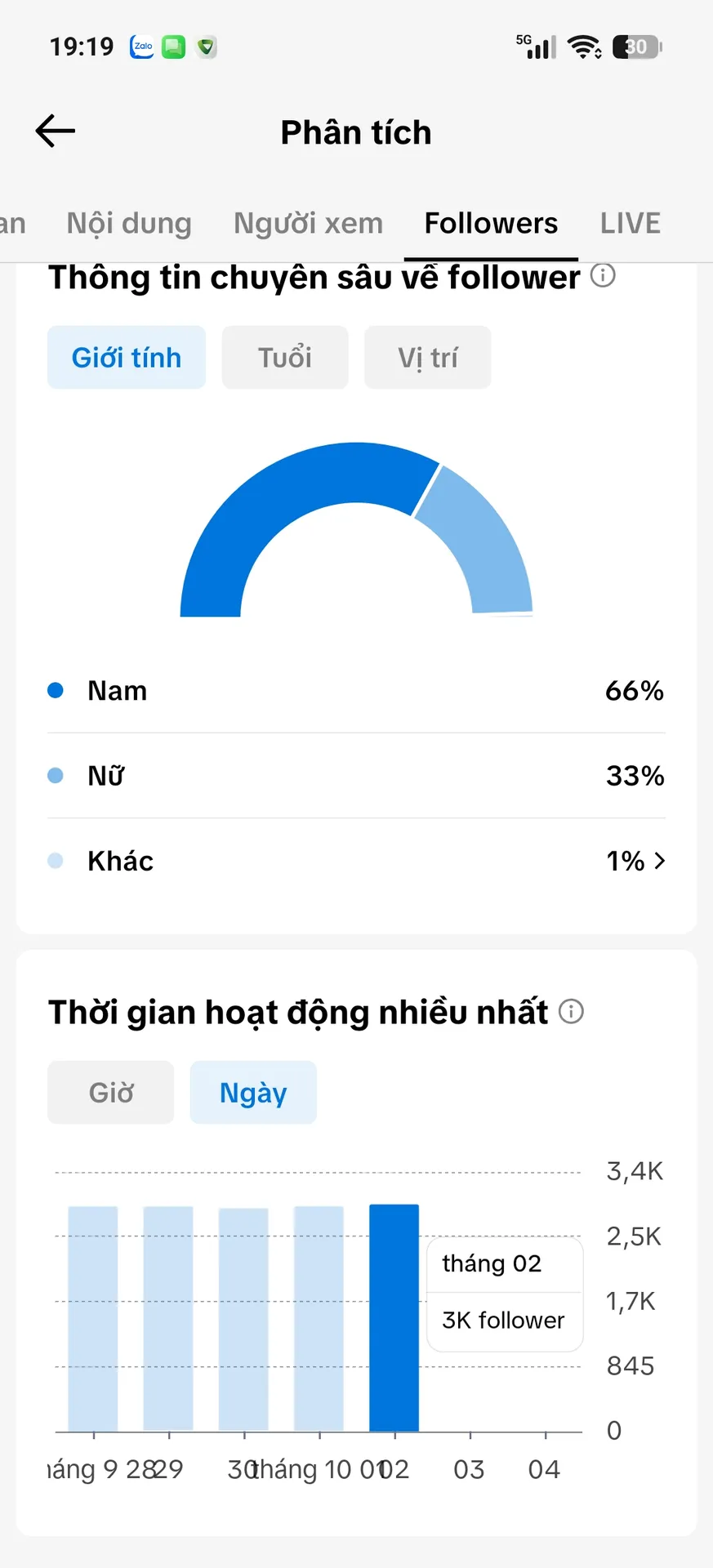 Chủ Đề Game 2