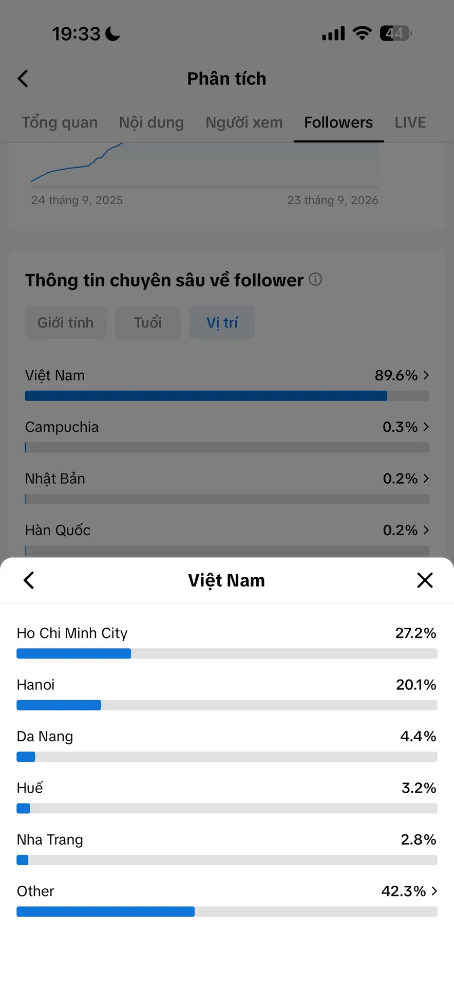 Chủ Đề Đời Sống Đã Ra Đơn 5
