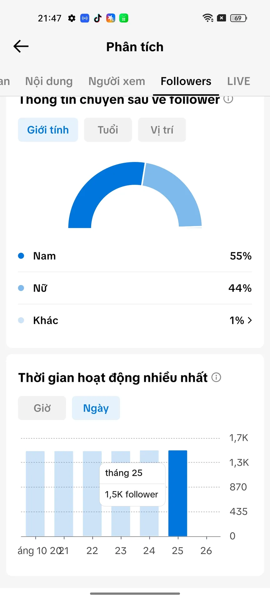 Kênh Cá Nhân Nam 2