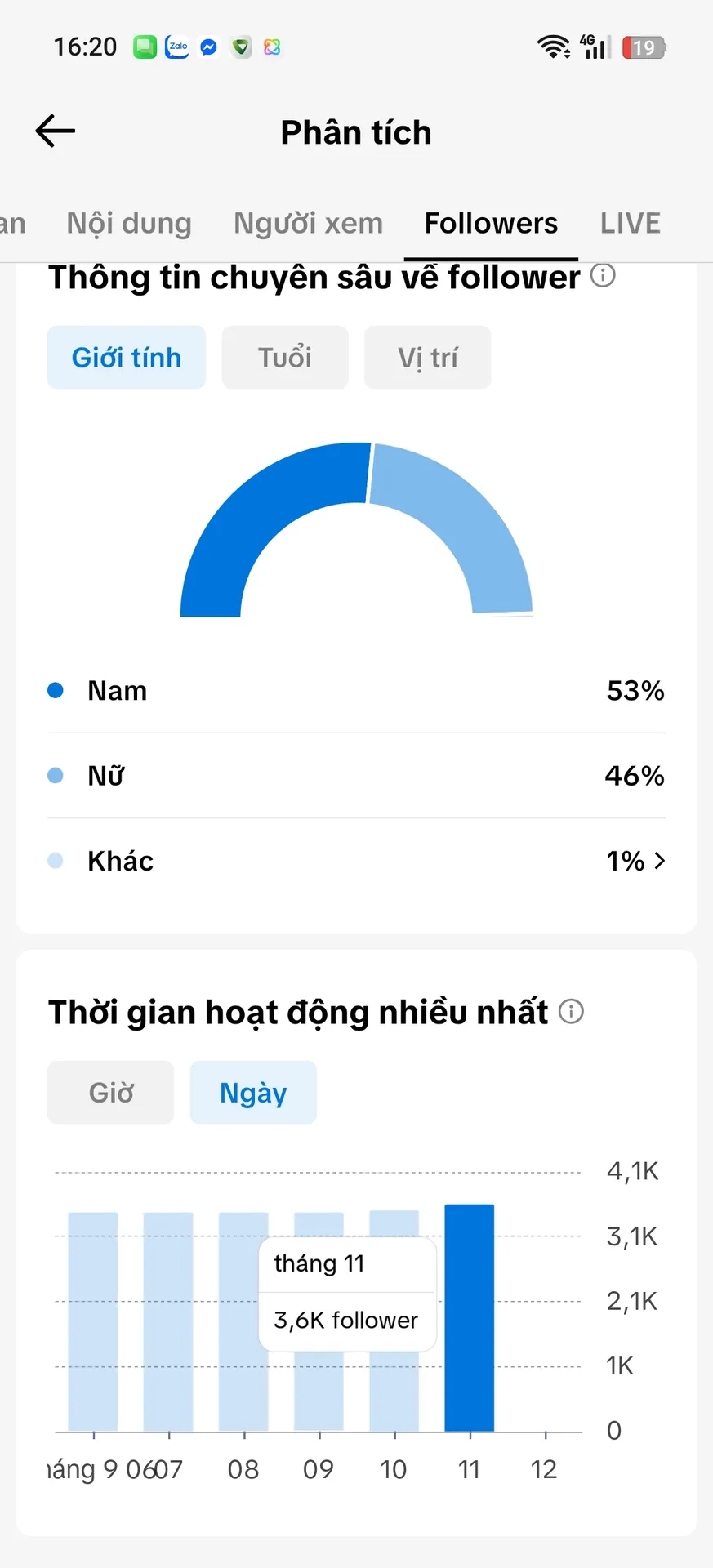 Kênh Nhỏ 2