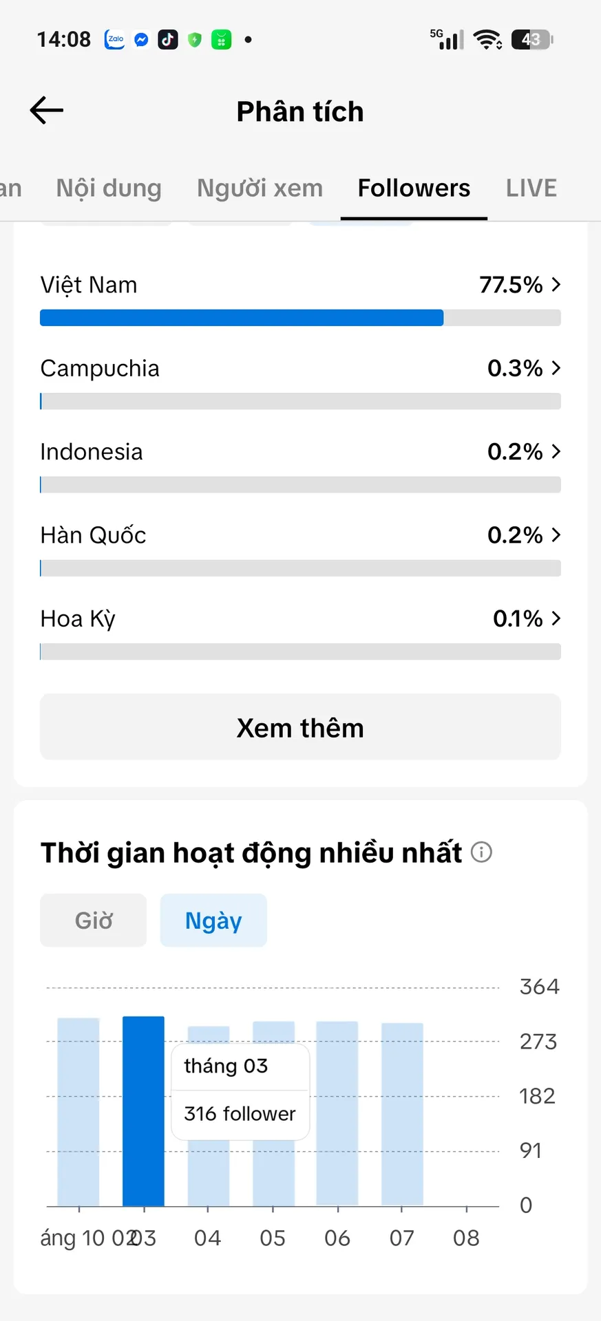 Kênh Nhỏ 3