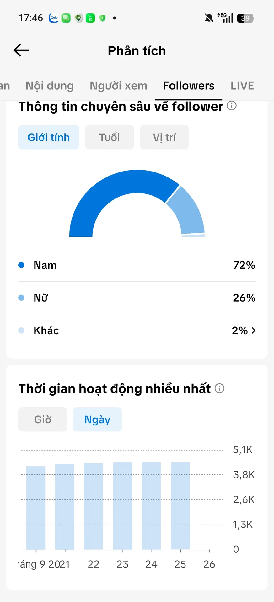 Chủ Đề Phim 2