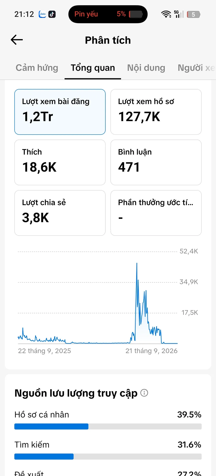 Chủ Đề Game 2