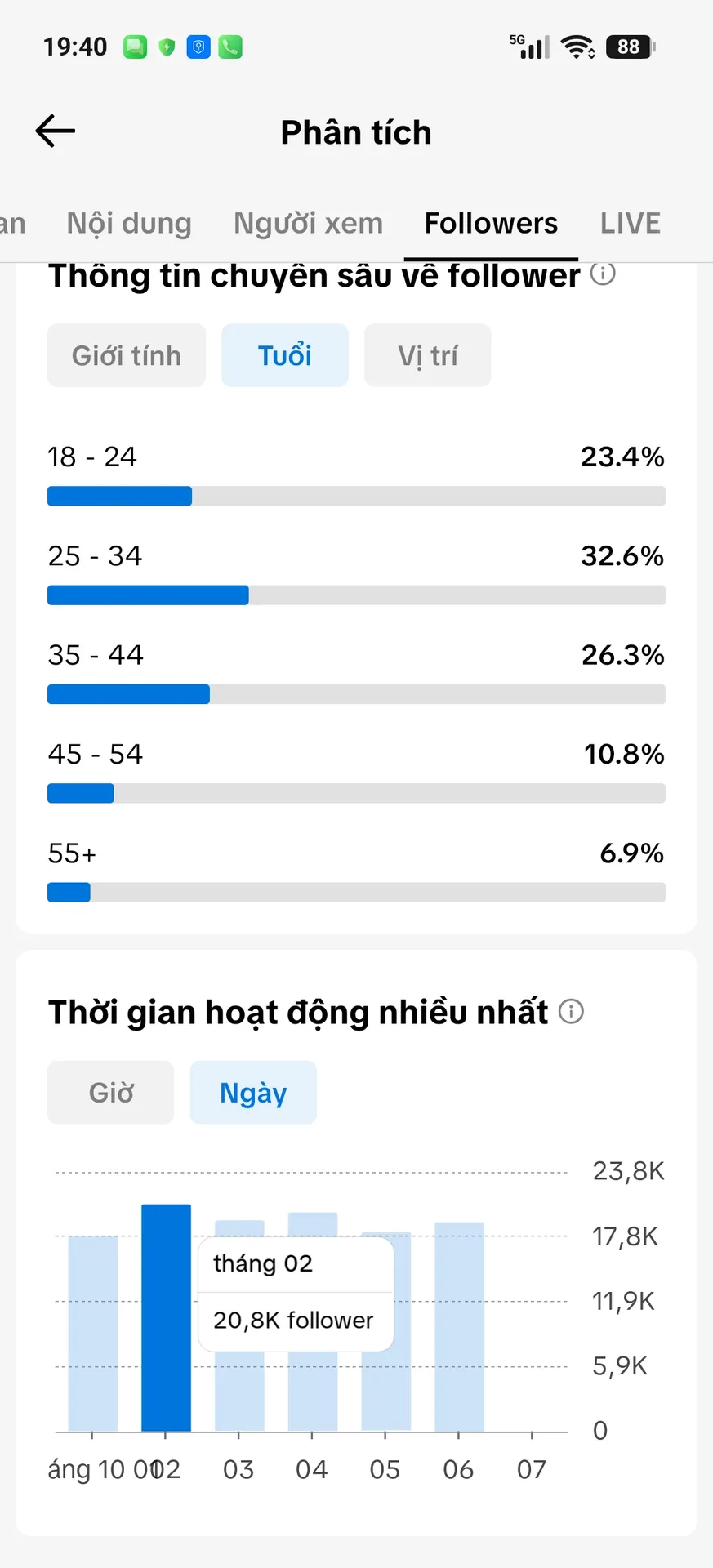 Us View Ngoại 4