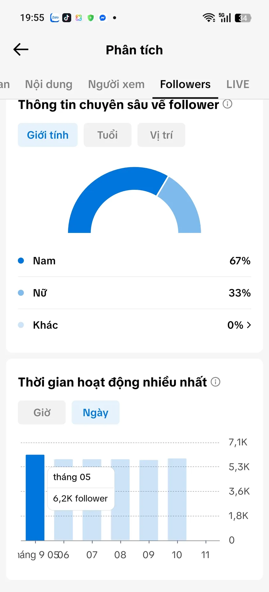 Kênh Cá Nhân Nam 2