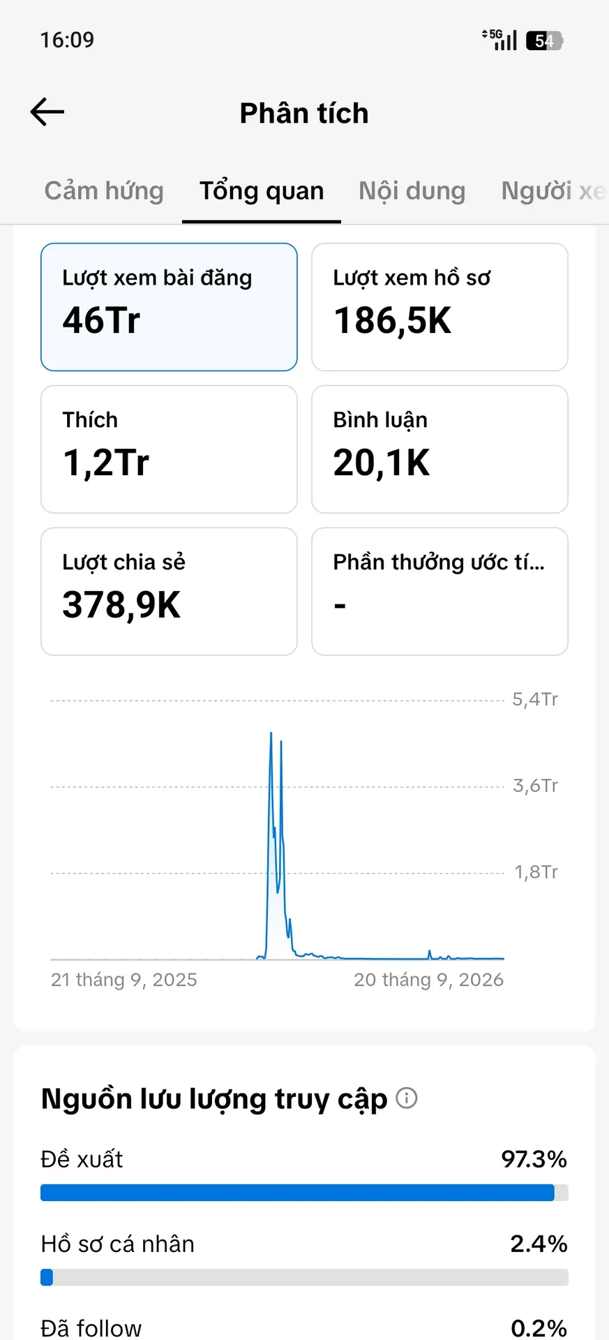 Kênh Us Làm Thương Hiệu 2