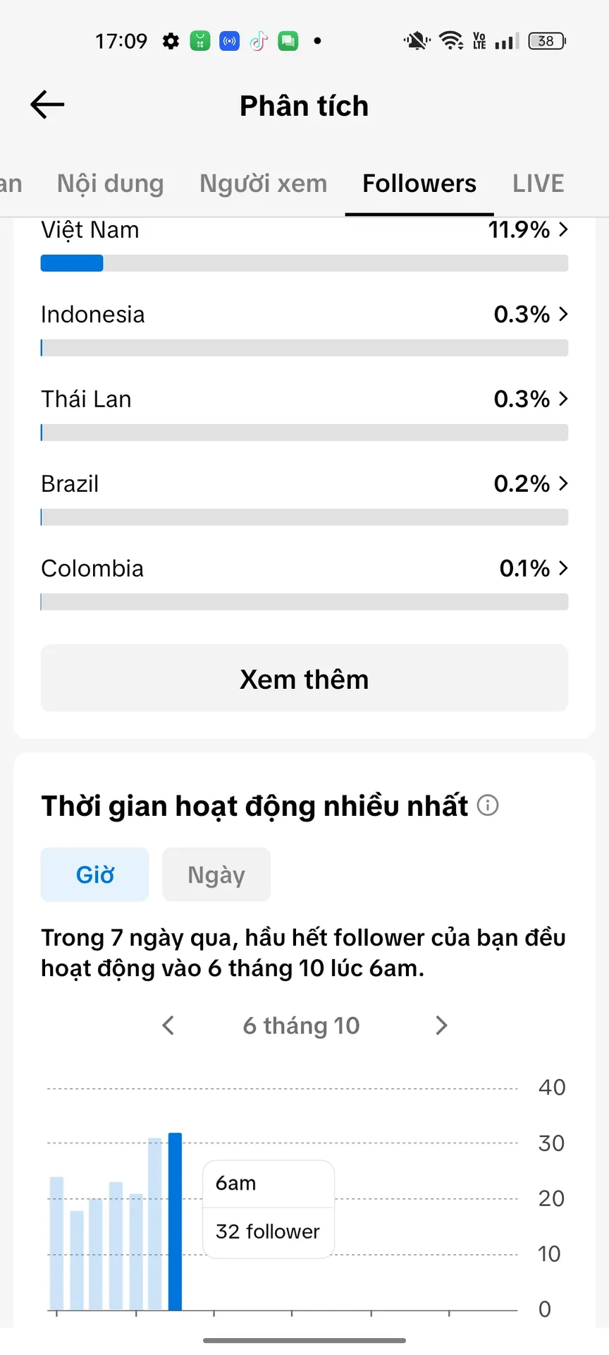 Chủ Đề Cá Nhân Nam 3