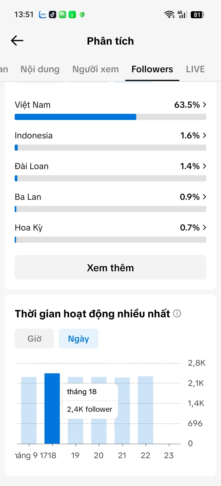 Kênh Cá Nhân Nữ 3