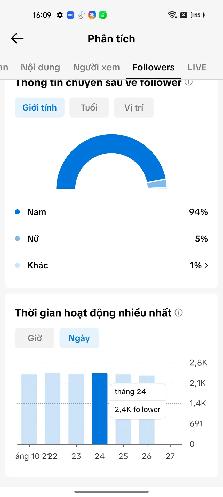 Kênh Cá Nhân Nữ 2