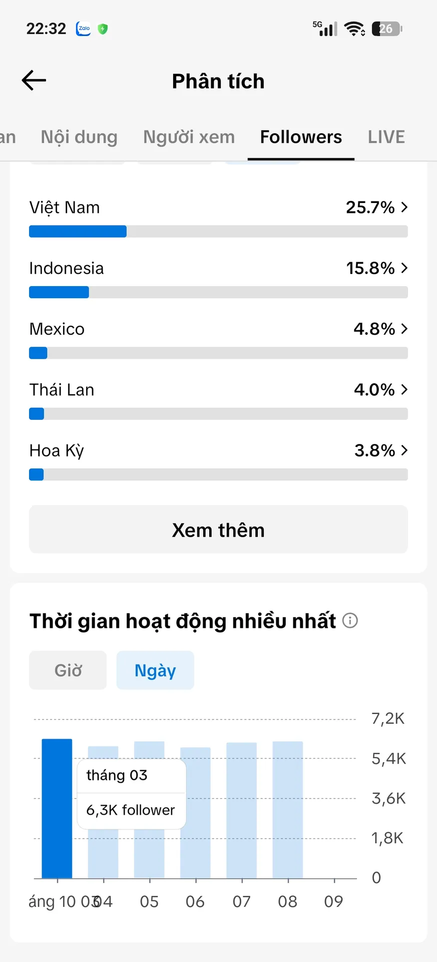 Kênh Xóa Video 5