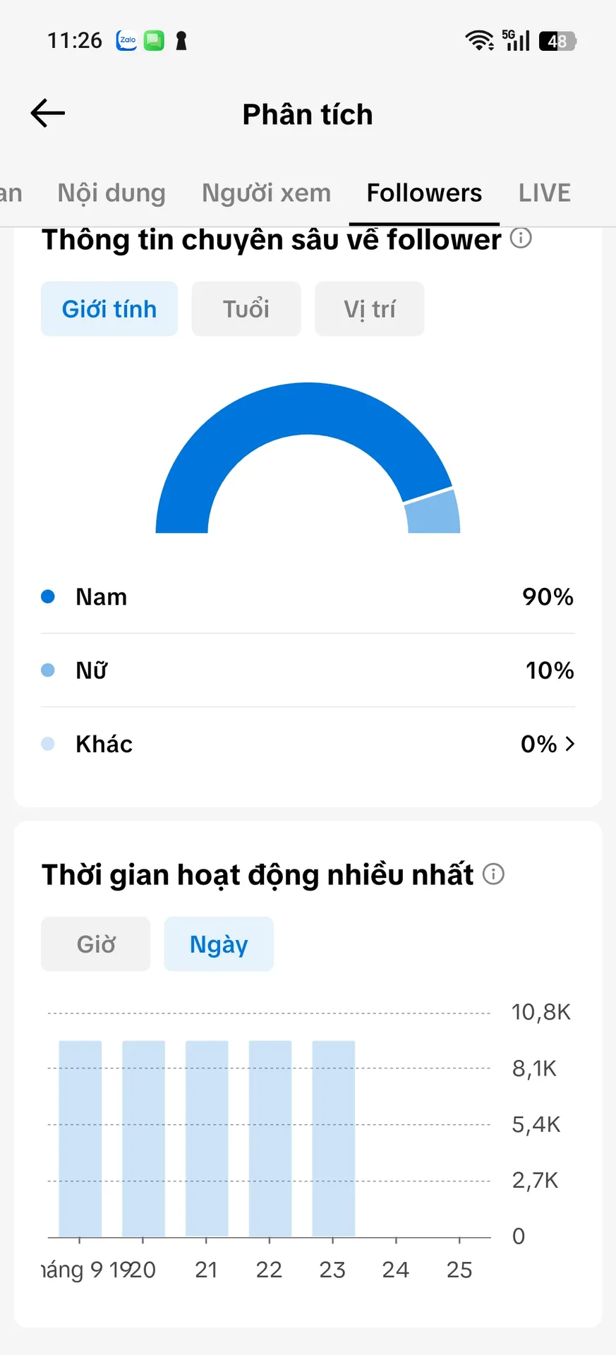 Chủ Đề Nghệ Thuật 3