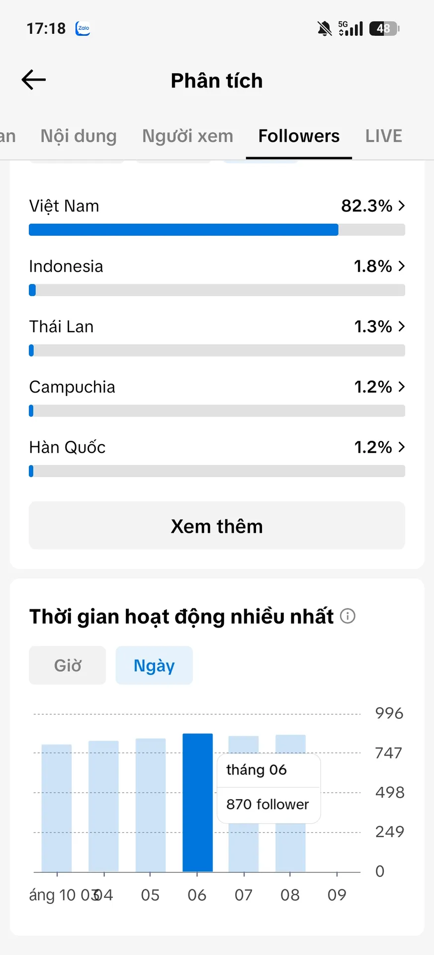 Chủ Đề Gái Xinh 3