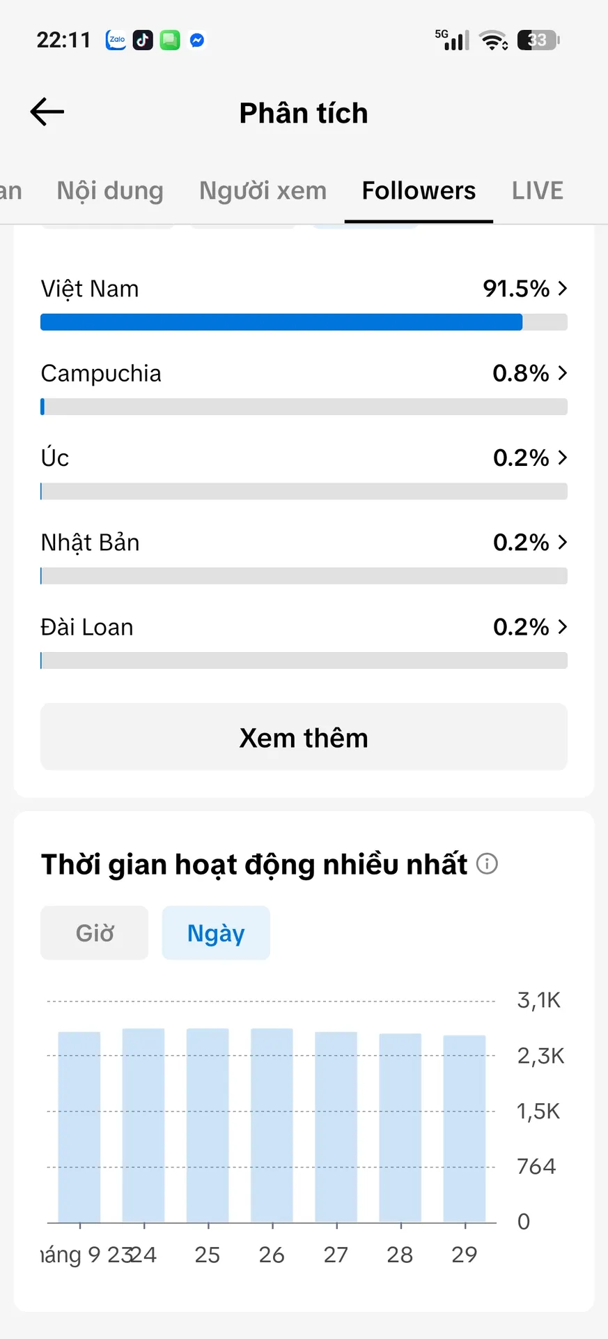 Chủ Đề Âm Nhạc 3