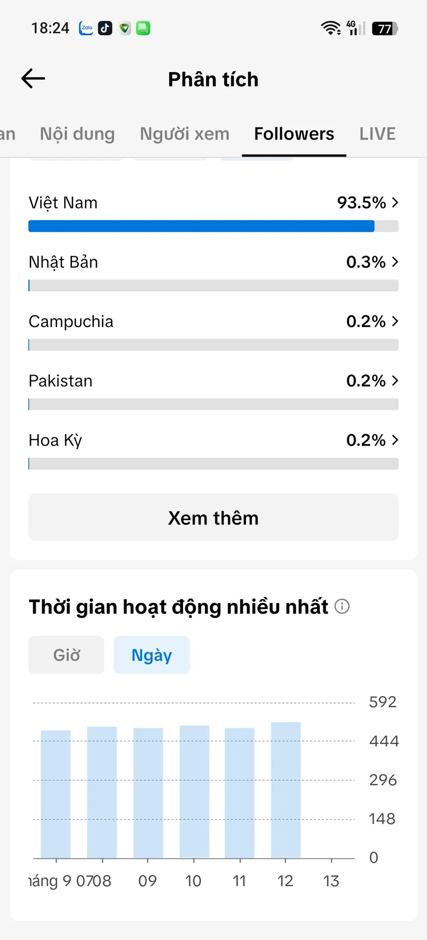 Kênh Cá Nhân Nữ 3