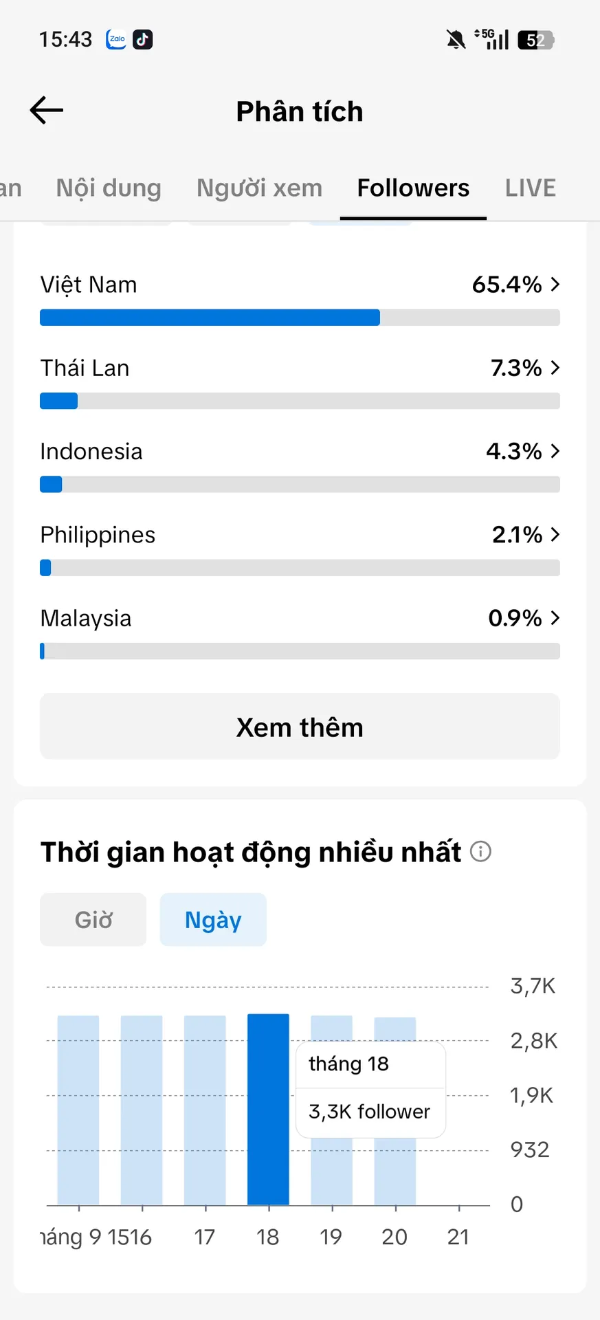 Chủ Đề Âm Nhạc 5