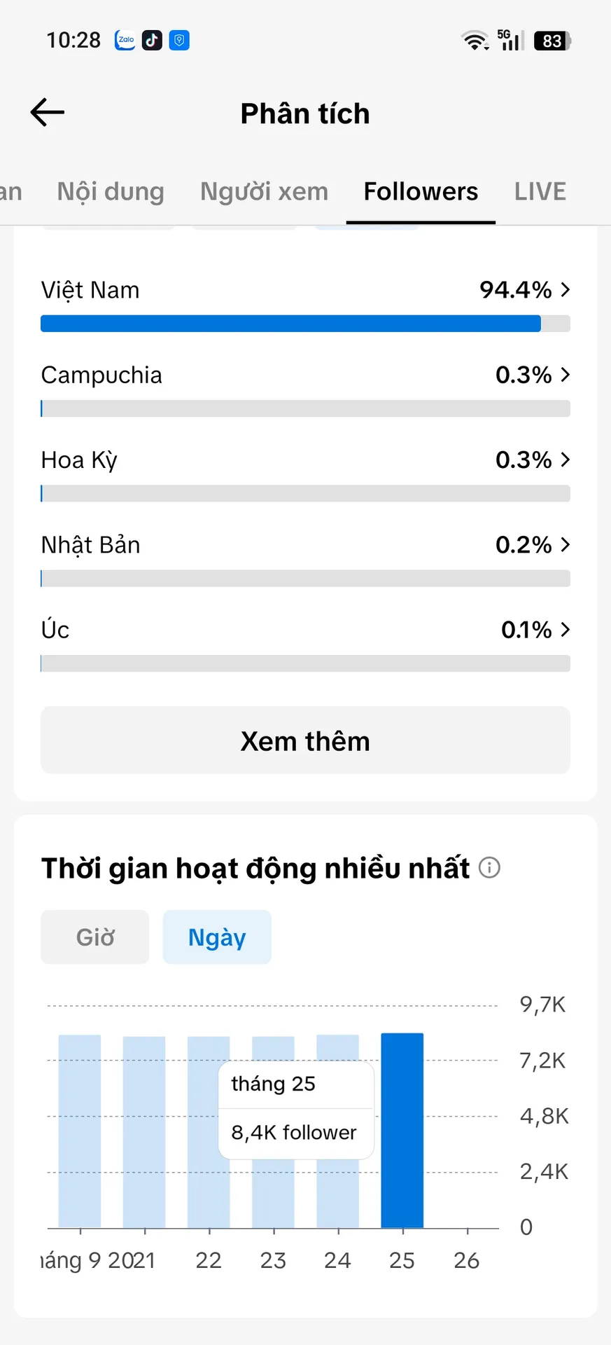 Chủ Đề Kiến Thức 5