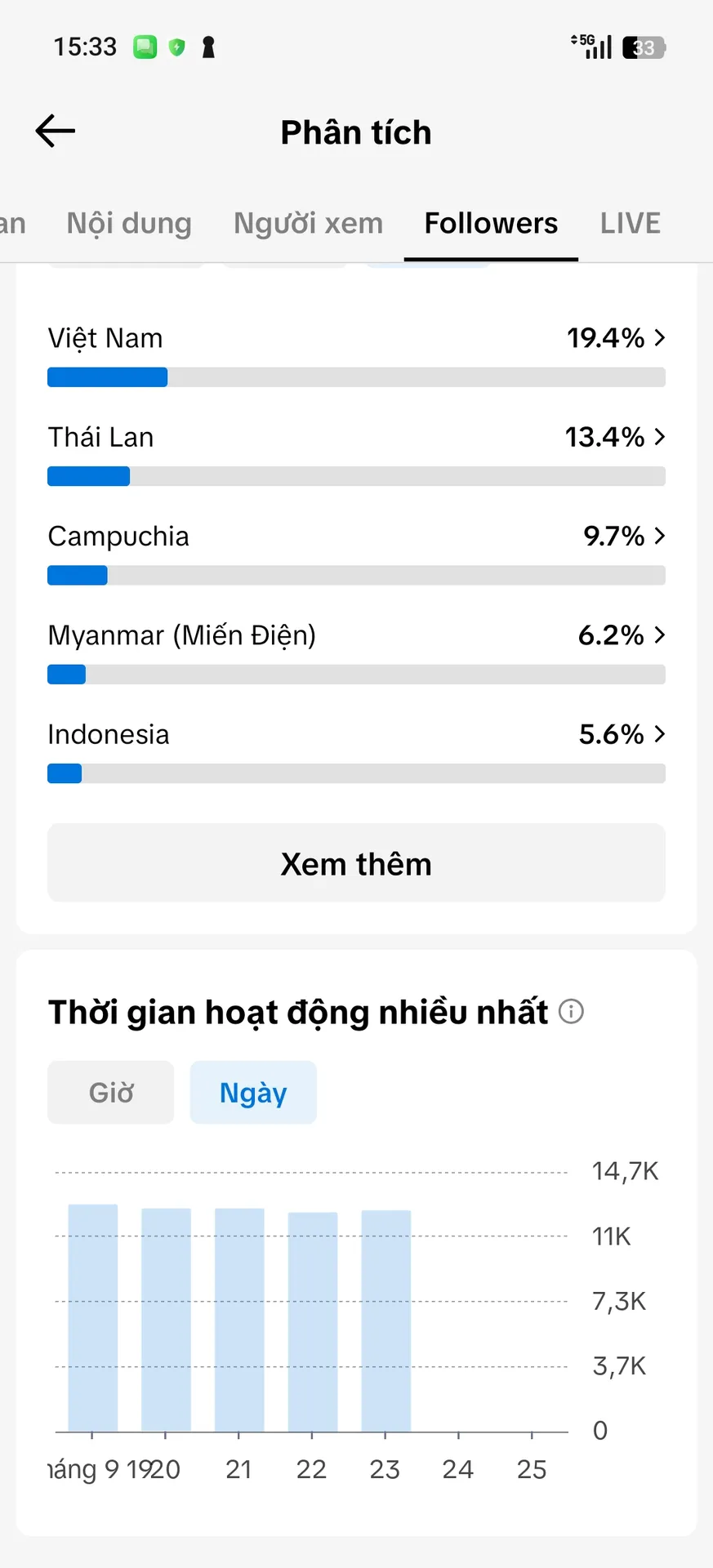 Chủ Đề Tình Yêu 5