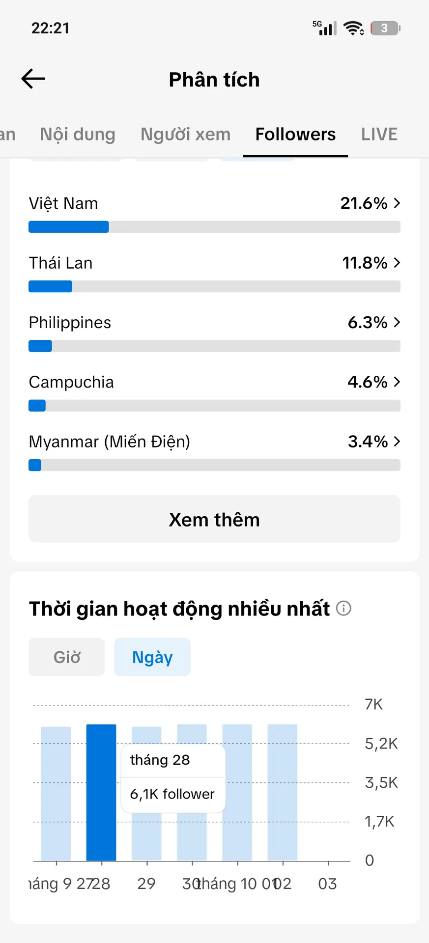 Chủ Đề Thời Trang Nữ Cao 3