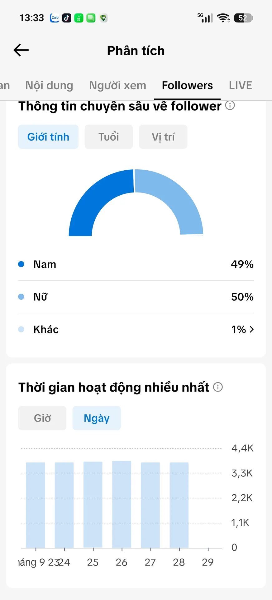 Chủ Đề Tiền Bạc 3