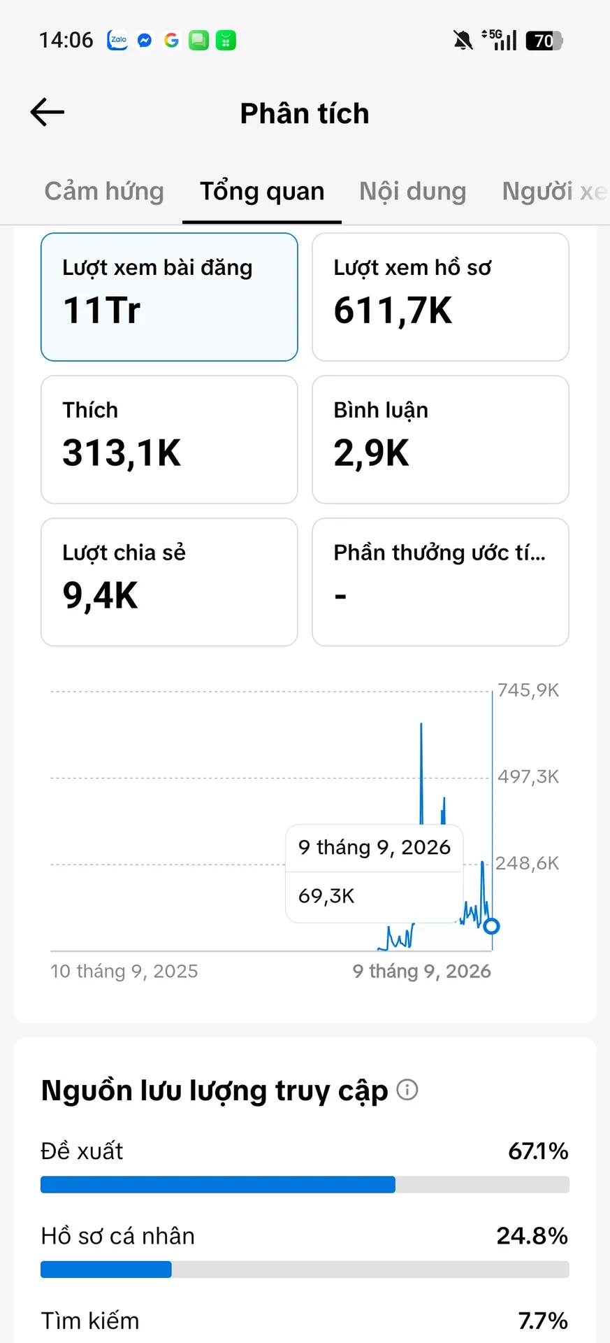 Chủ Đề Phim 2