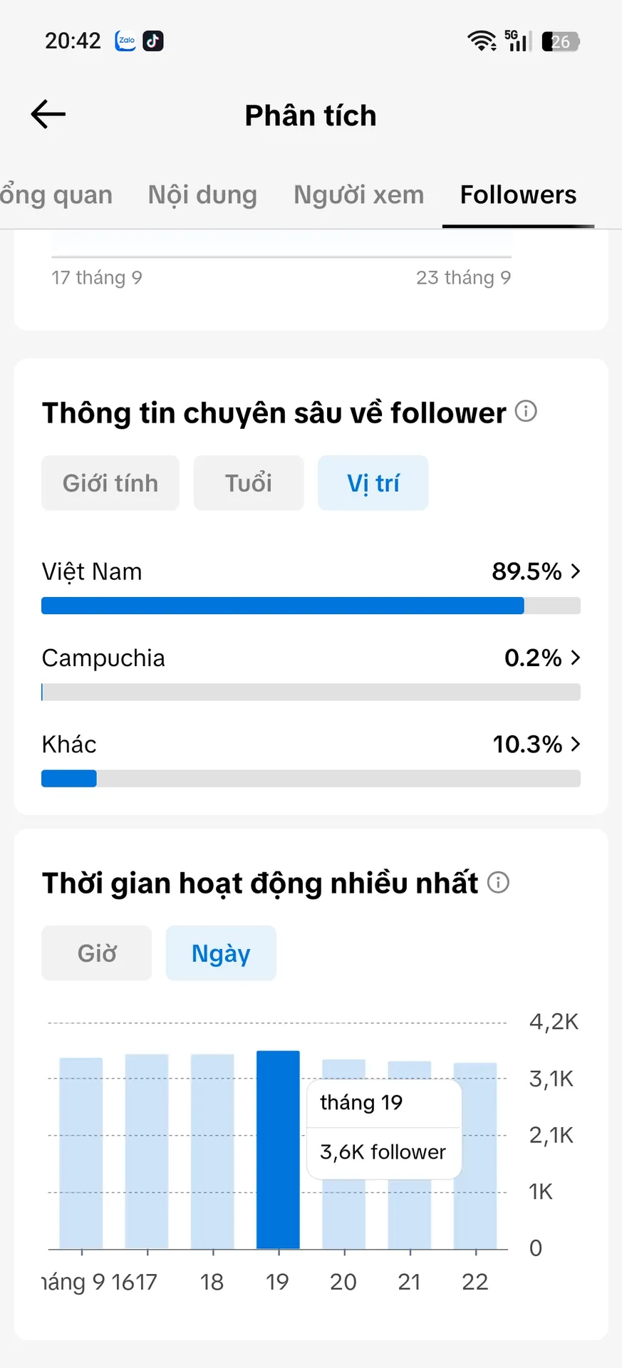 Chủ Đề Idol Không Có Live 3