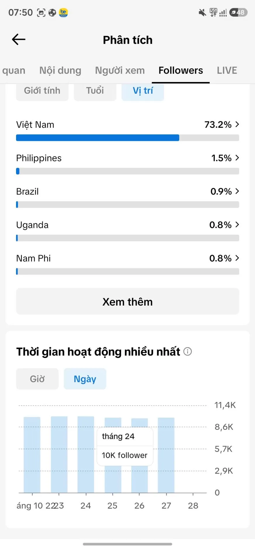 Chủ Đề Âm Nhạc Tim Cao 5