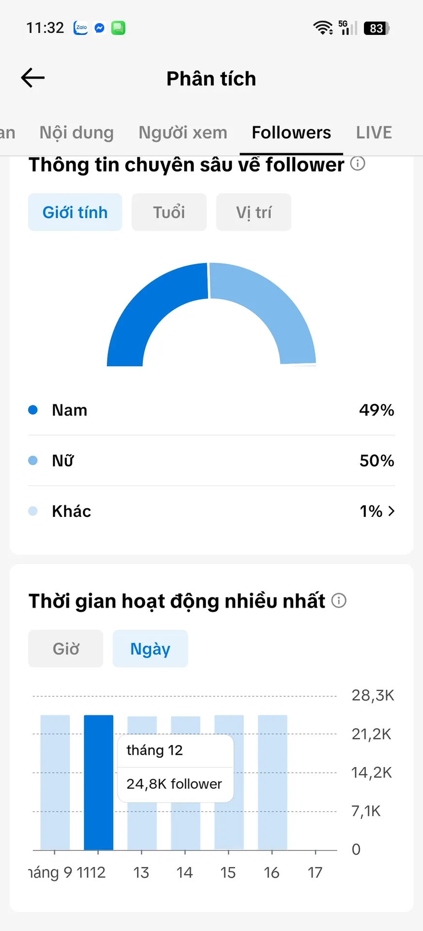 Chủ Đề Tâm Trạng Tim Cao 3