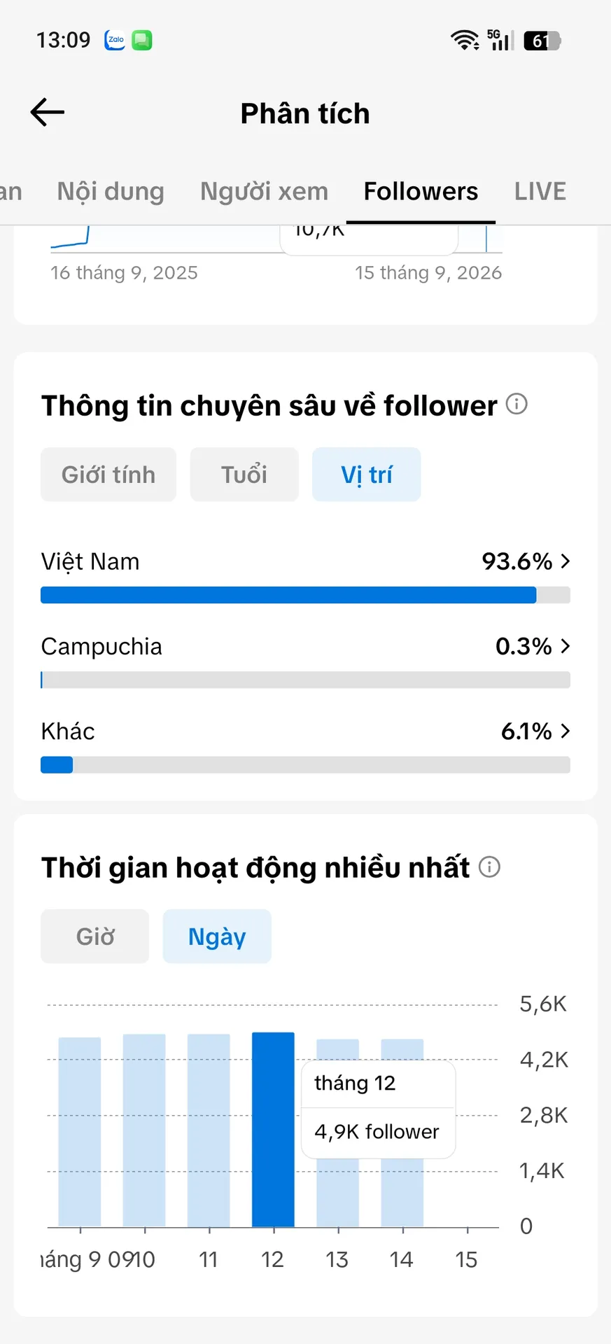 Chủ Đề Tâm Trạng Tim Cao 5