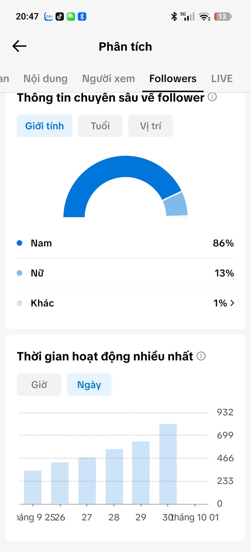 Chủ Đề Xe Sang 2