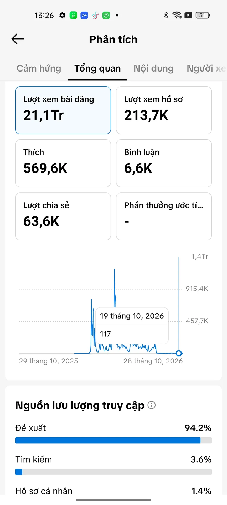 Chủ Đề Giải Trí 2