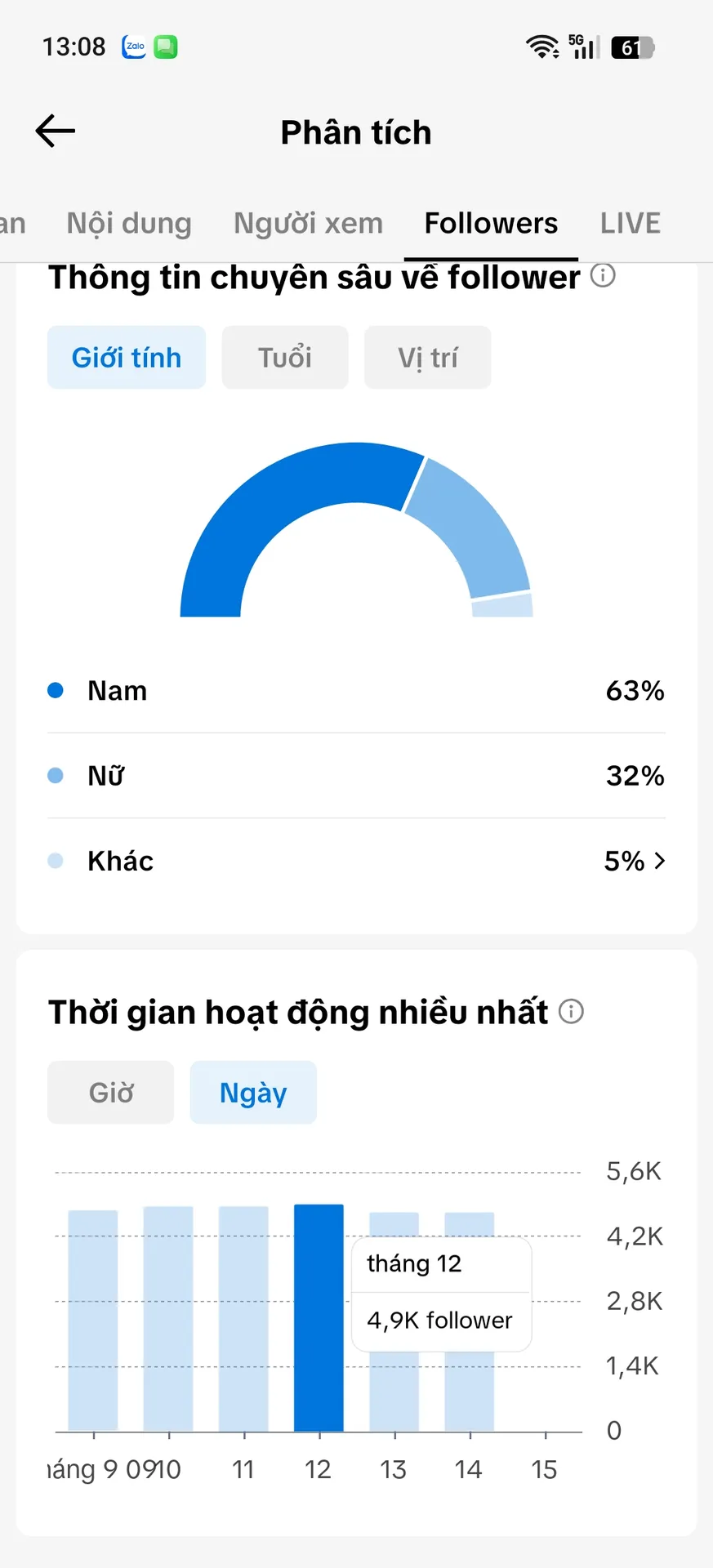 Chủ Đề Tâm Trạng Tim Cao 3