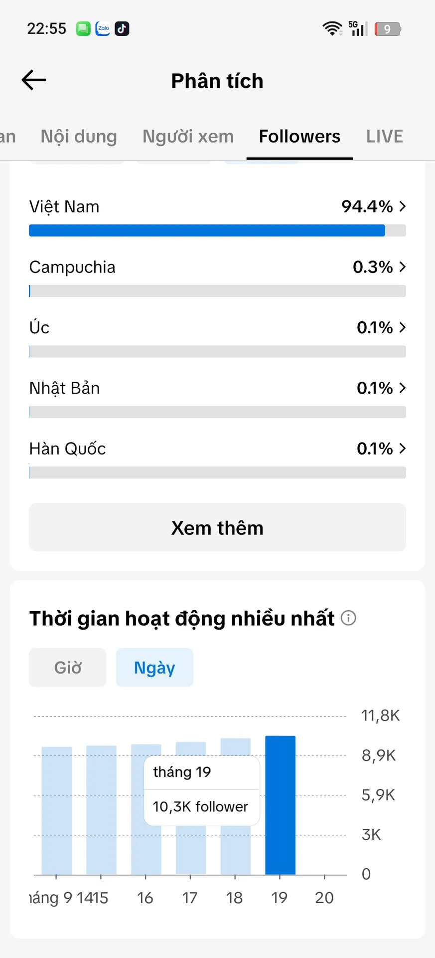 Kênh Us View Việt 5