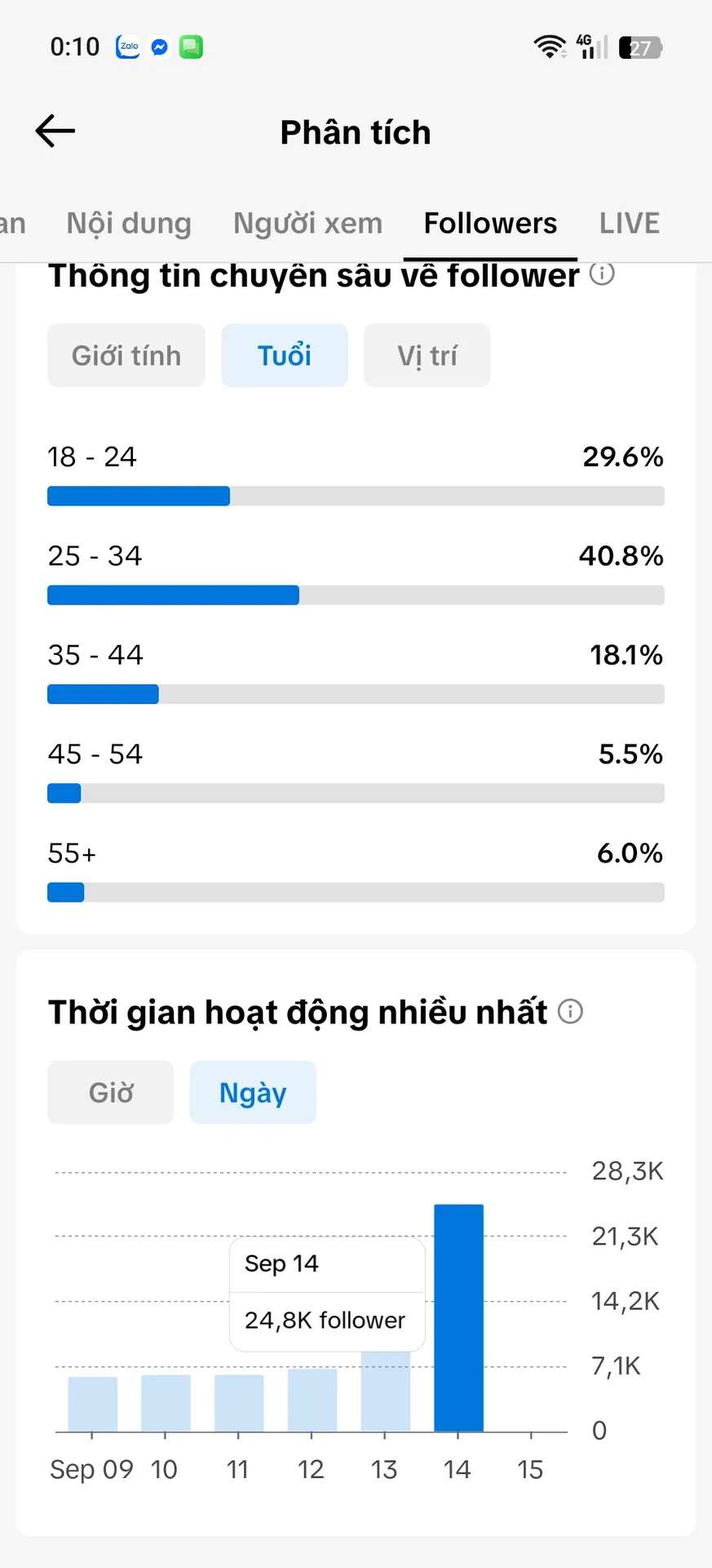 Chủ Đề Free Fire 4