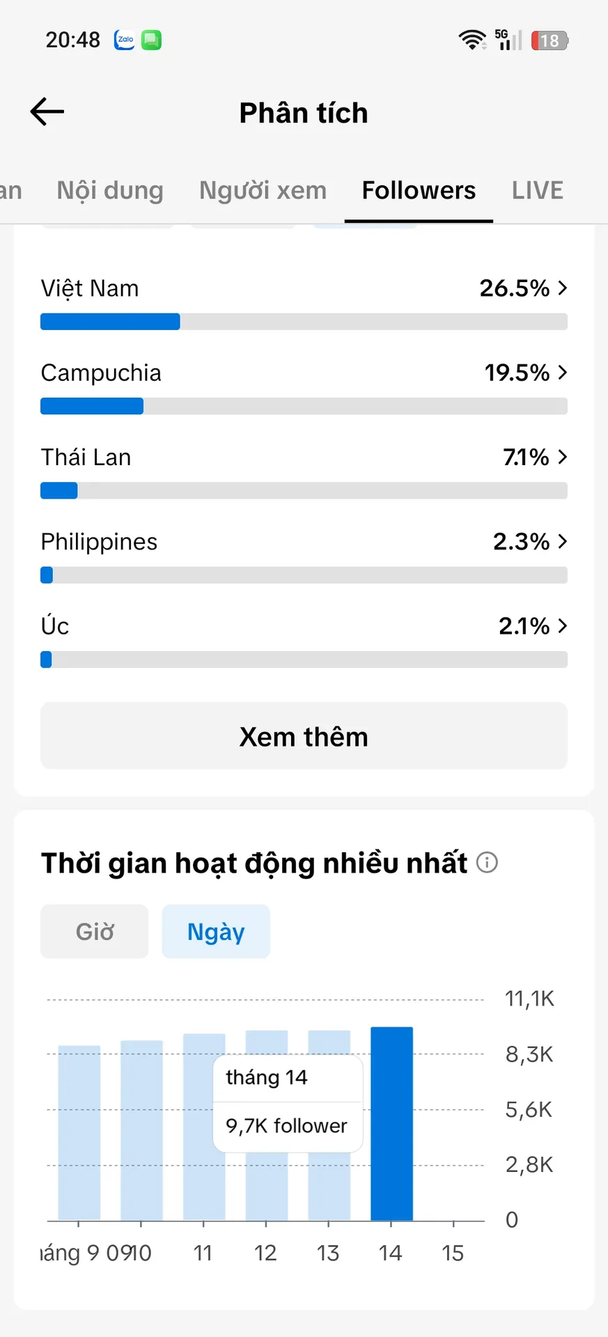 Chủ Đề Tâm Trạng 5