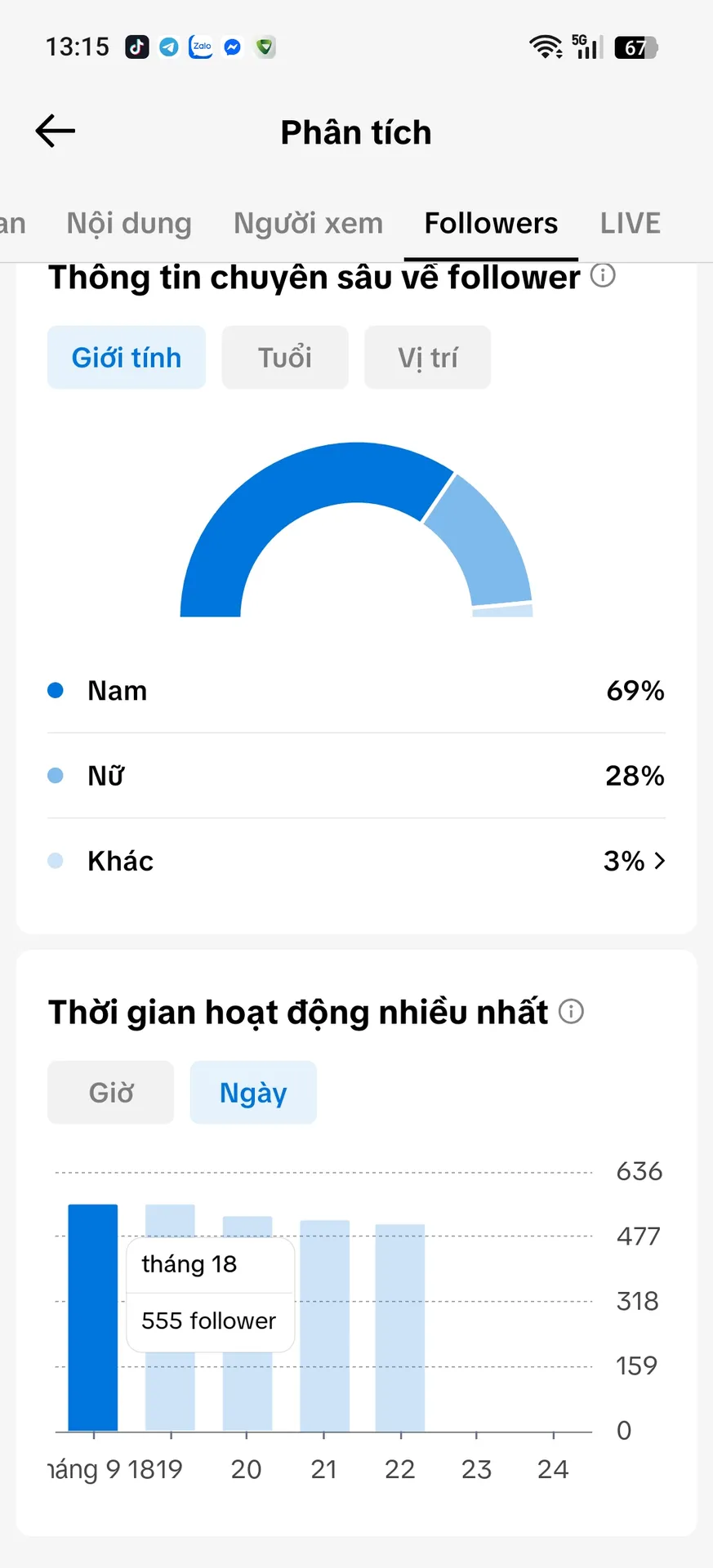 Chủ Đề Cá Nhân Nữ 2