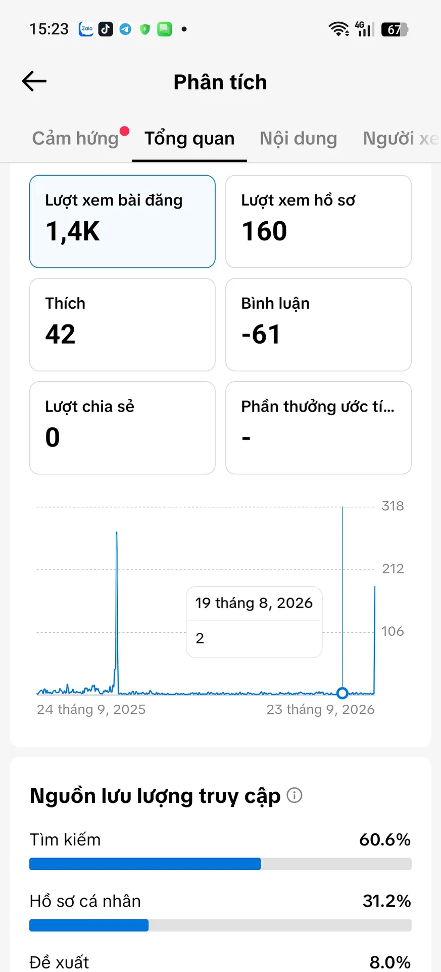 Chủ Đề Cá Nhân Nam Đã Xóa Video 2