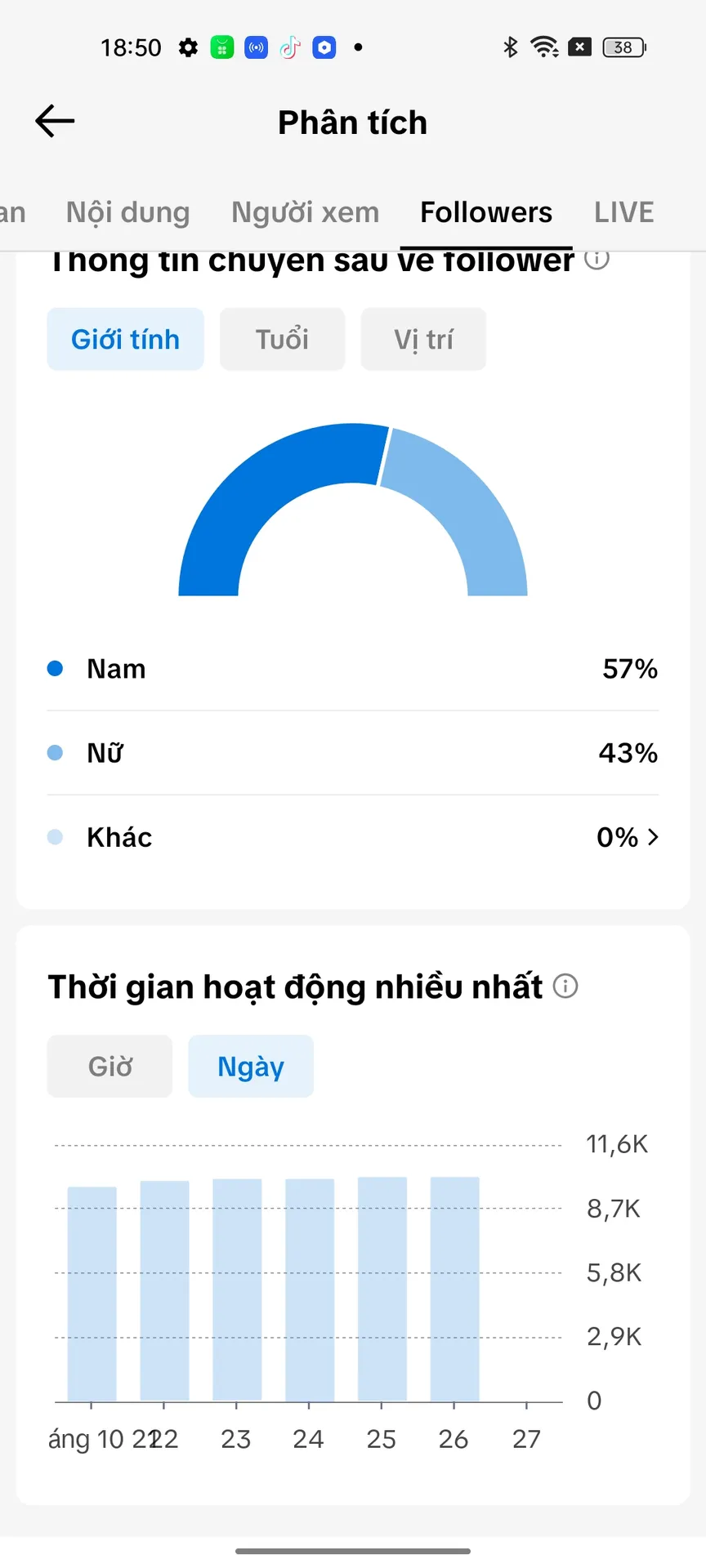 Chủ Đề Tin Tức 3