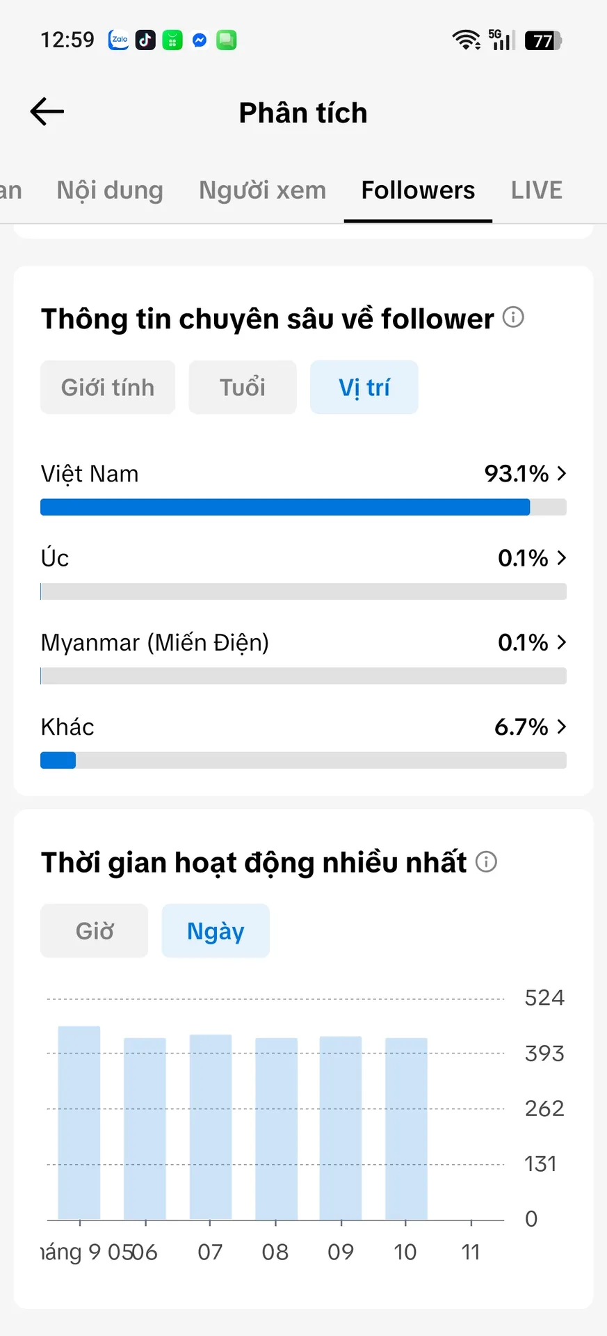Kênh Cá Nhân Nam 3