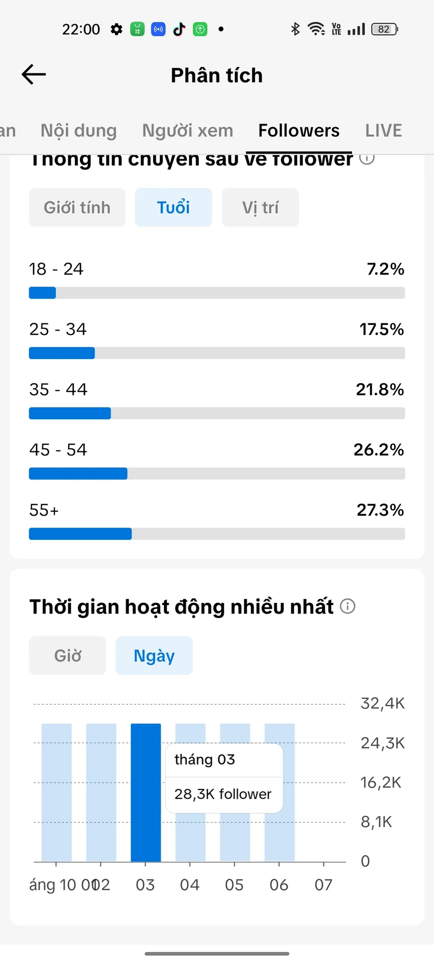 Chủ Đề Cá Nhân Nữ 4