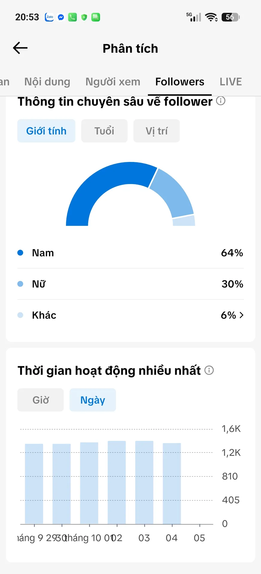 Chủ Đề Hoạt Hình 2