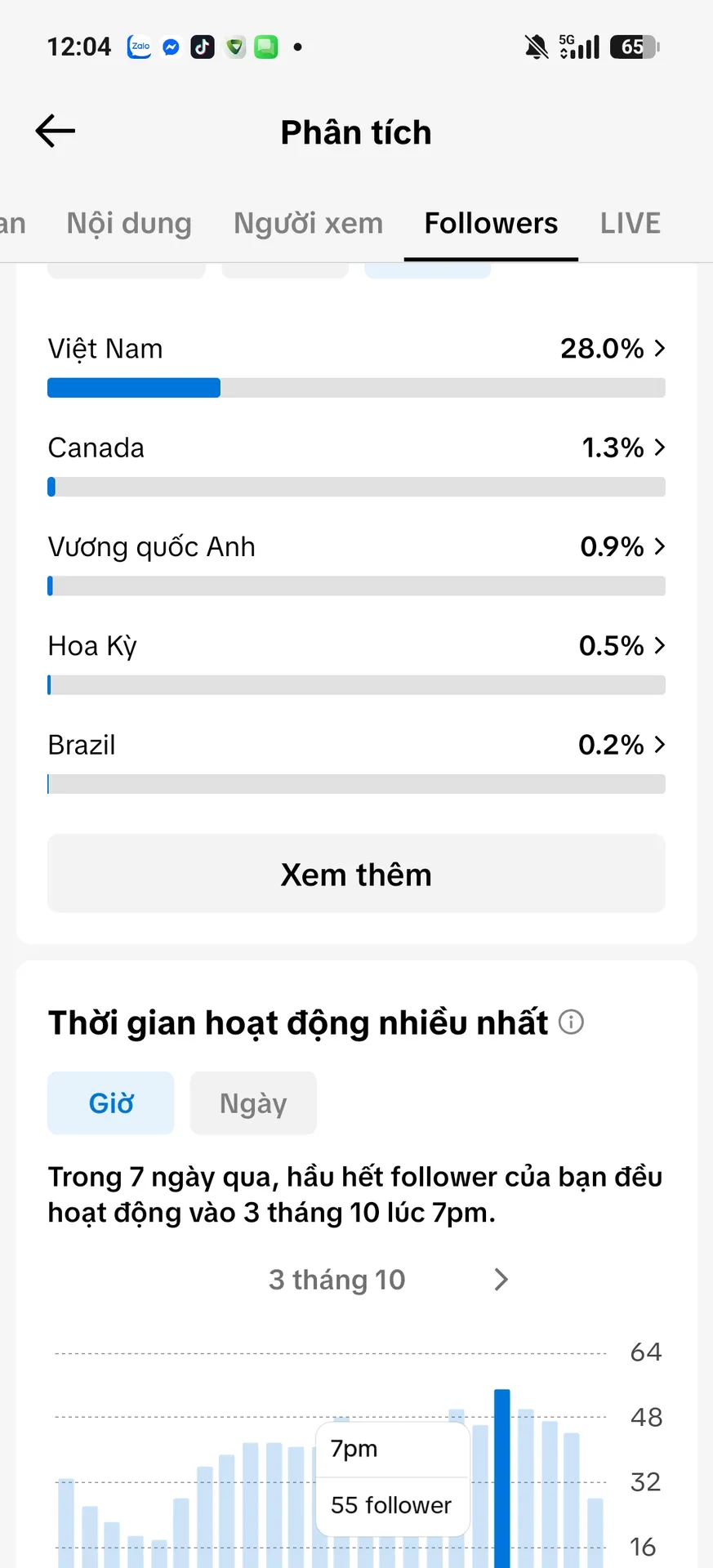 Kênh Cá Nhâ Nữ Cấm Shop 3